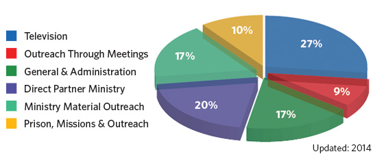 graph_financial_canada_13